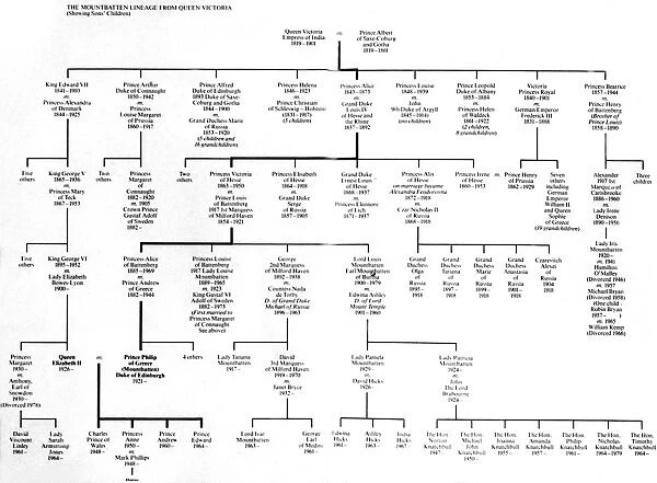 Royal Family Tree. Saxon and Danish Kings of England