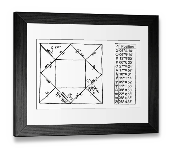 Framed Print : ASTROLOGY - HOROSCOPE OF ECLIPSE A horoscope chart, cast for the lunar eclipse of Framed Print : ASTROLOGY - HOROSCOPE OF ECLIPSE A horoscope chart, cast for the lunar eclipse of