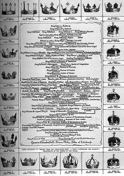 The Descent of Queen Elizabeth II and the crowns of her Royal forbears, Sovereigns