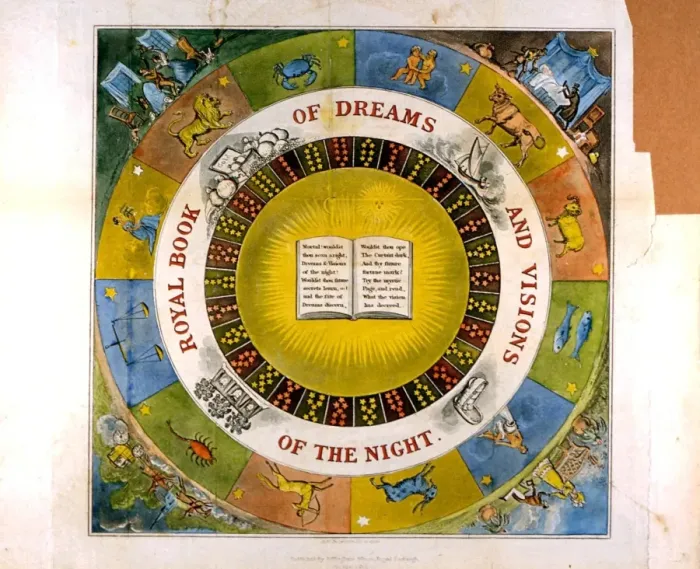 Framed Print : DREAMS - Insert colour plate diagram to illustrate a popular text on dream interpretation Framed Print : DREAMS - Insert colour plate diagram to illustrate a popular text on dream interpretation