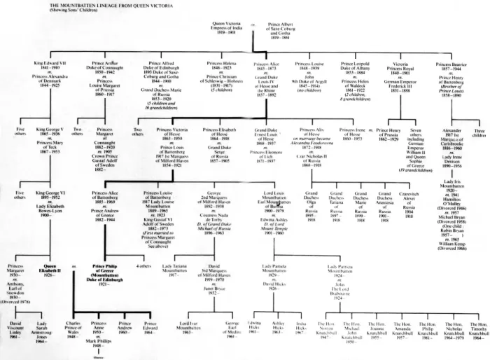 Framed Print : Royal Family Tree. Saxon and Danish Kings of England