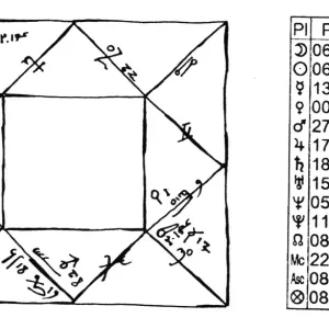 ASTROLOGY - HOROSCOPE OF ECLIPSE A horoscope chart, cast for the lunar eclipse of ASTROLOGY - HOROSCOPE OF ECLIPSE A horoscope chart, cast for the lunar eclipse of