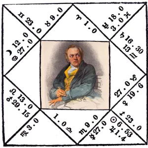 HOROSCOPES - WILLIAM BLAKE The horoscope of the English mystic, artist and poet