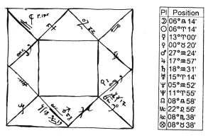 ASTROLOGY - HOROSCOPE OF ECLIPSE A horoscope chart, cast for the lunar eclipse of